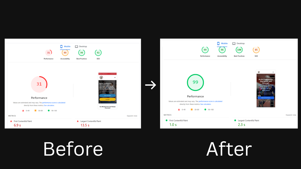 Google PageSpeed Insights score for a real client's site, before and after the Combat Boost rebuild